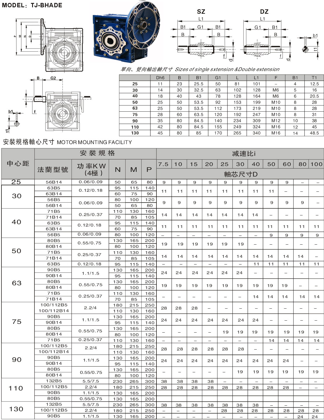 RV減速機選型